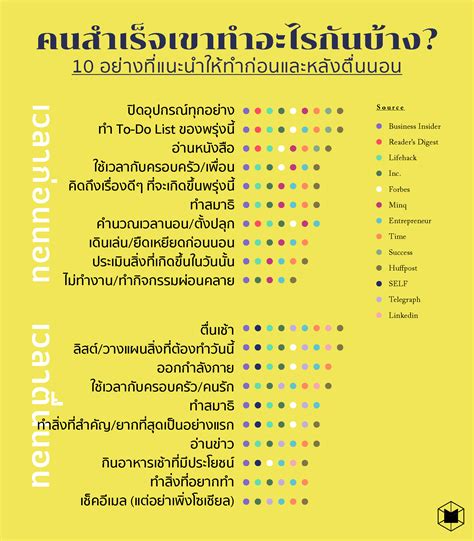 den 10 อยากทำอะไรก็ทำ|7 สิ่งที่ผมจะทำเพื่อพัฒนาตัวเองในปีหน้า (ในเรื่องงาน).
